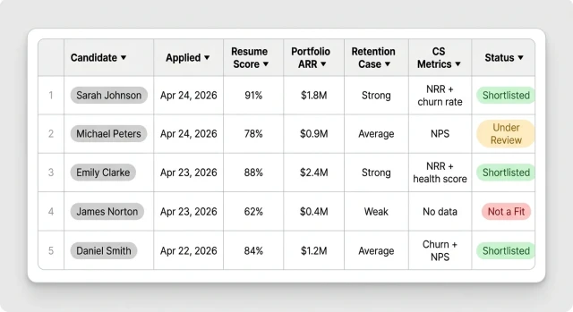 CS Manager screening results table — AI score, ARR portfolio, status