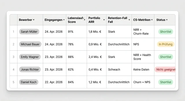 Ergebnistabelle CS-Manager-Screening — KI-Bewertung, ARR-Portfolio, Status