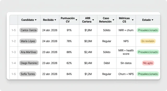 Tabla de resultados screening CS Manager — puntuación IA, cartera ARR, estado