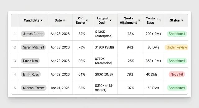 AE screening results table — AI score, largest deal, status