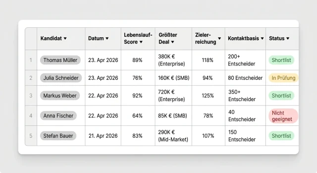 Ergebnistabelle AE-Screening — KI-Bewertung, größter Deal, Status