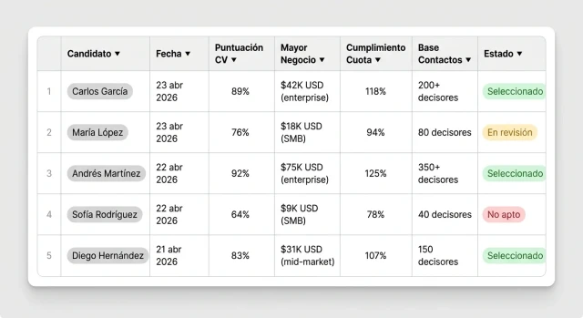Tabla de resultados screening AE — puntuación IA, mayor negocio, estado